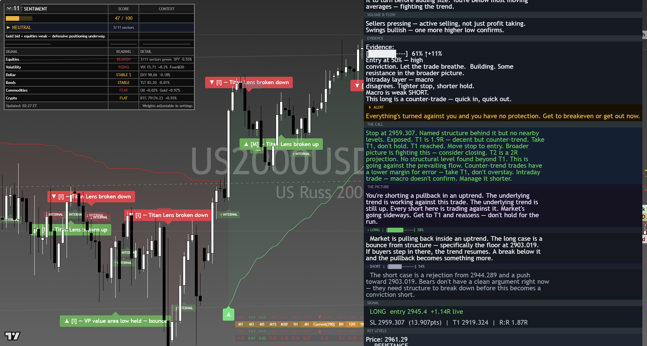 Russell 2000 (RTY) framework chart, 9 September 2026