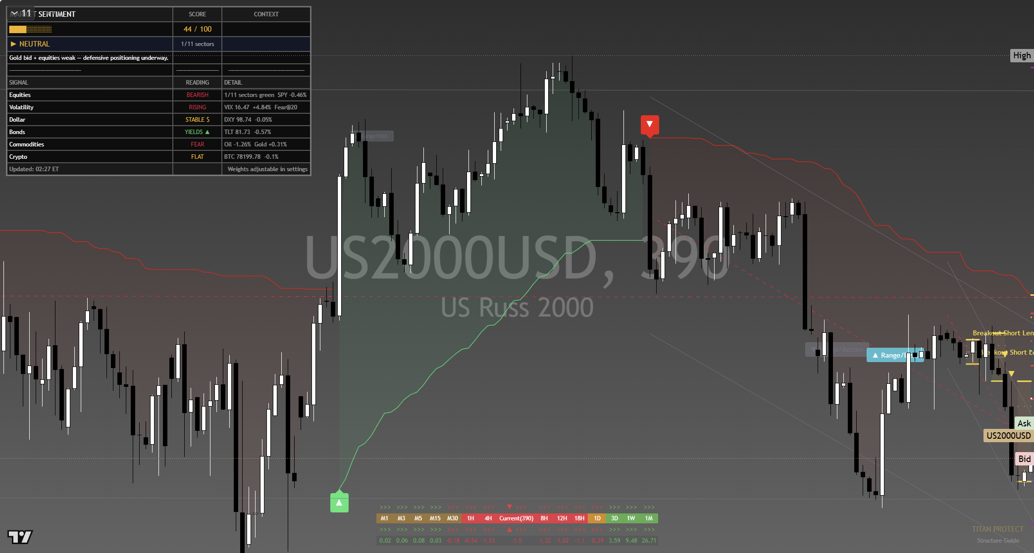 Russell 2000 (RTY) framework chart, 10 September 2026