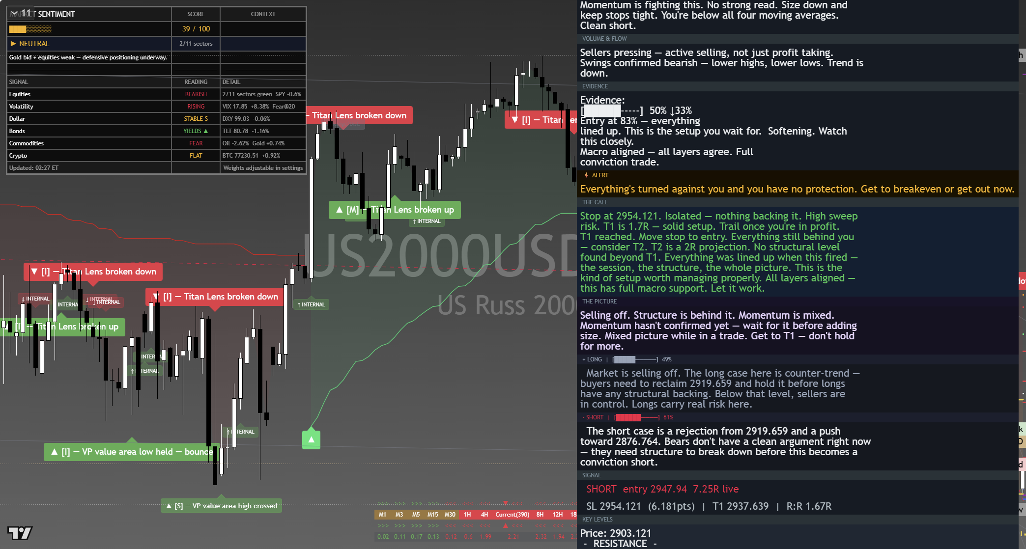 Russell 2000 (RTY) framework chart, 11 September 2026