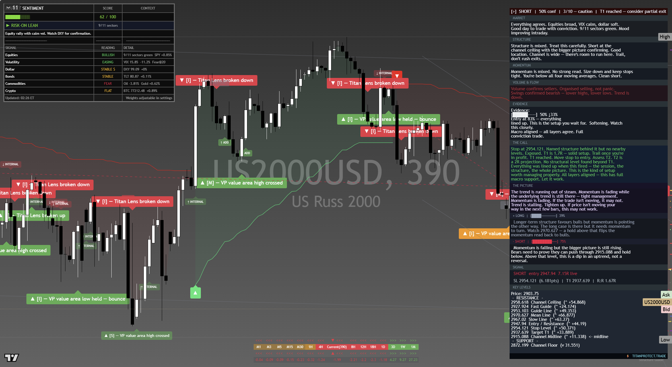 Russell 2000 (RTY) framework chart, 13 September 2026