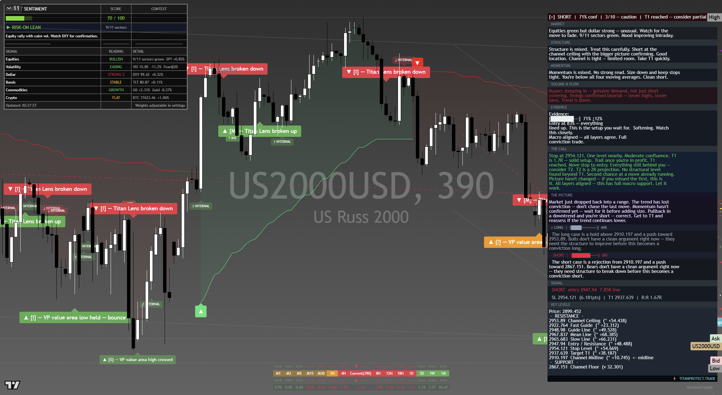 Russell 2000 (RTY) framework chart, 14 September 2026