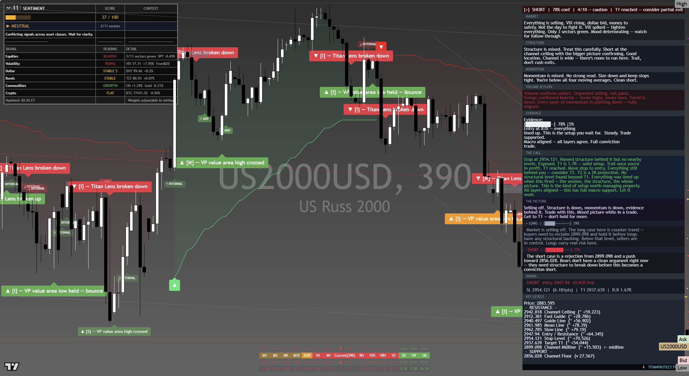 Russell 2000 (RTY) framework chart, 15 September 2026
