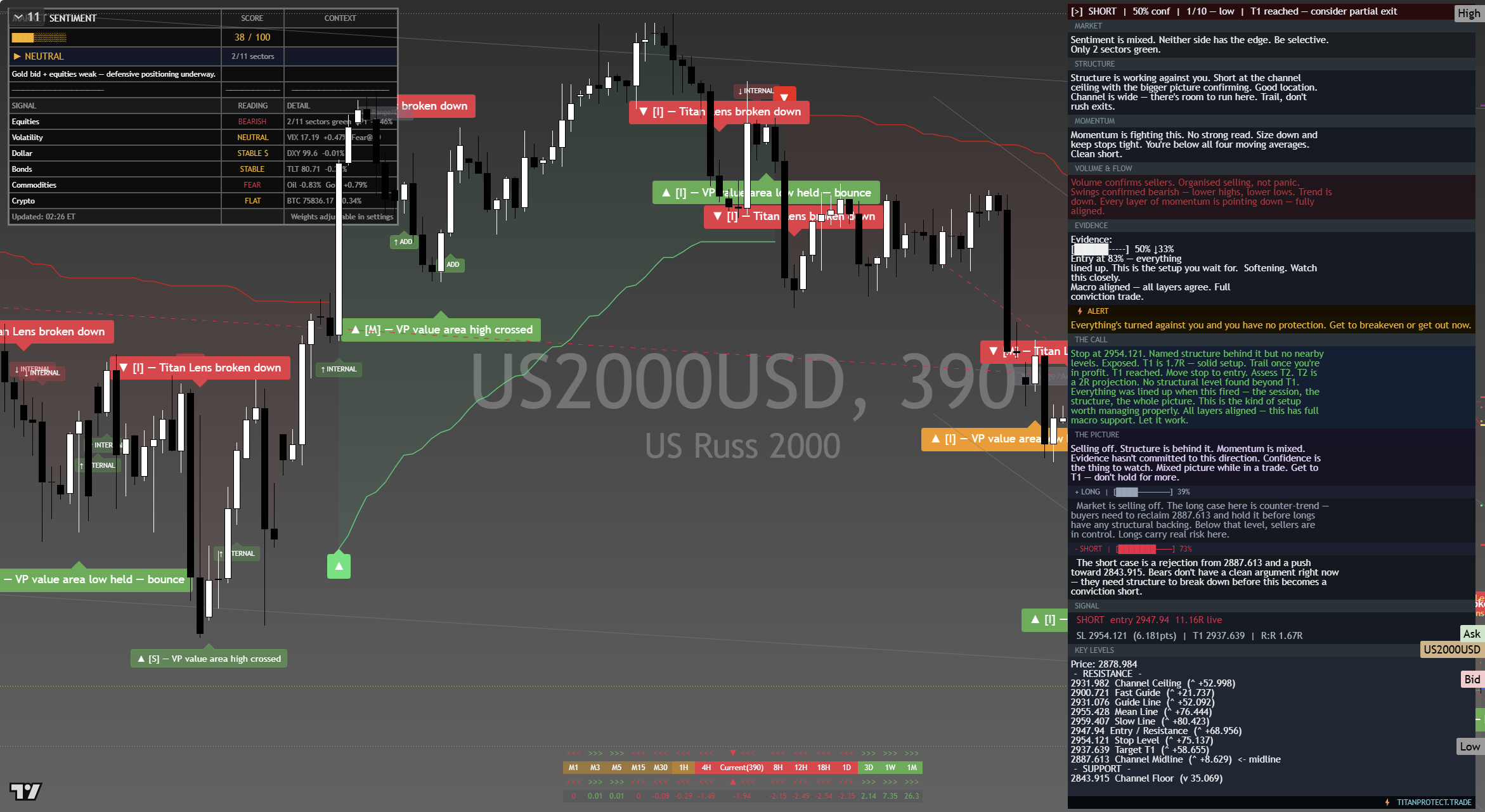 Russell 2000 (RTY) framework chart, 16 September 2026