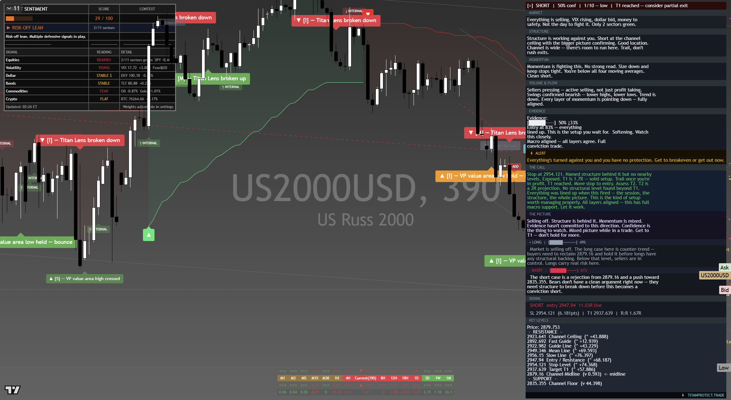Russell 2000 (RTY) framework chart, 17 September 2026