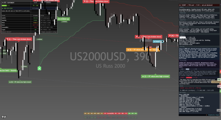 Russell2000: Daily Read | 2026-09-18