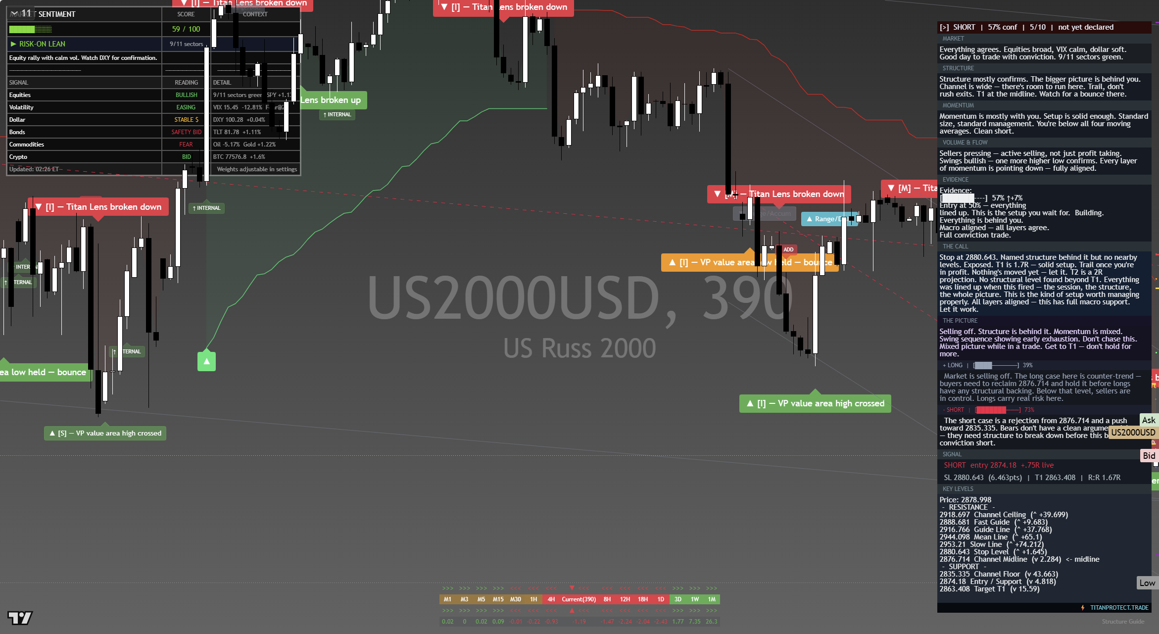 Russell 2000 (RTY) framework chart, 18 September 2026