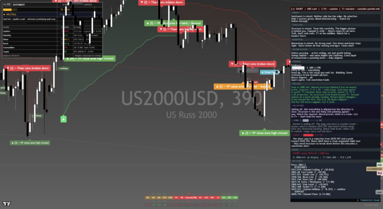 Russell2000: Daily Read | 2026-09-19