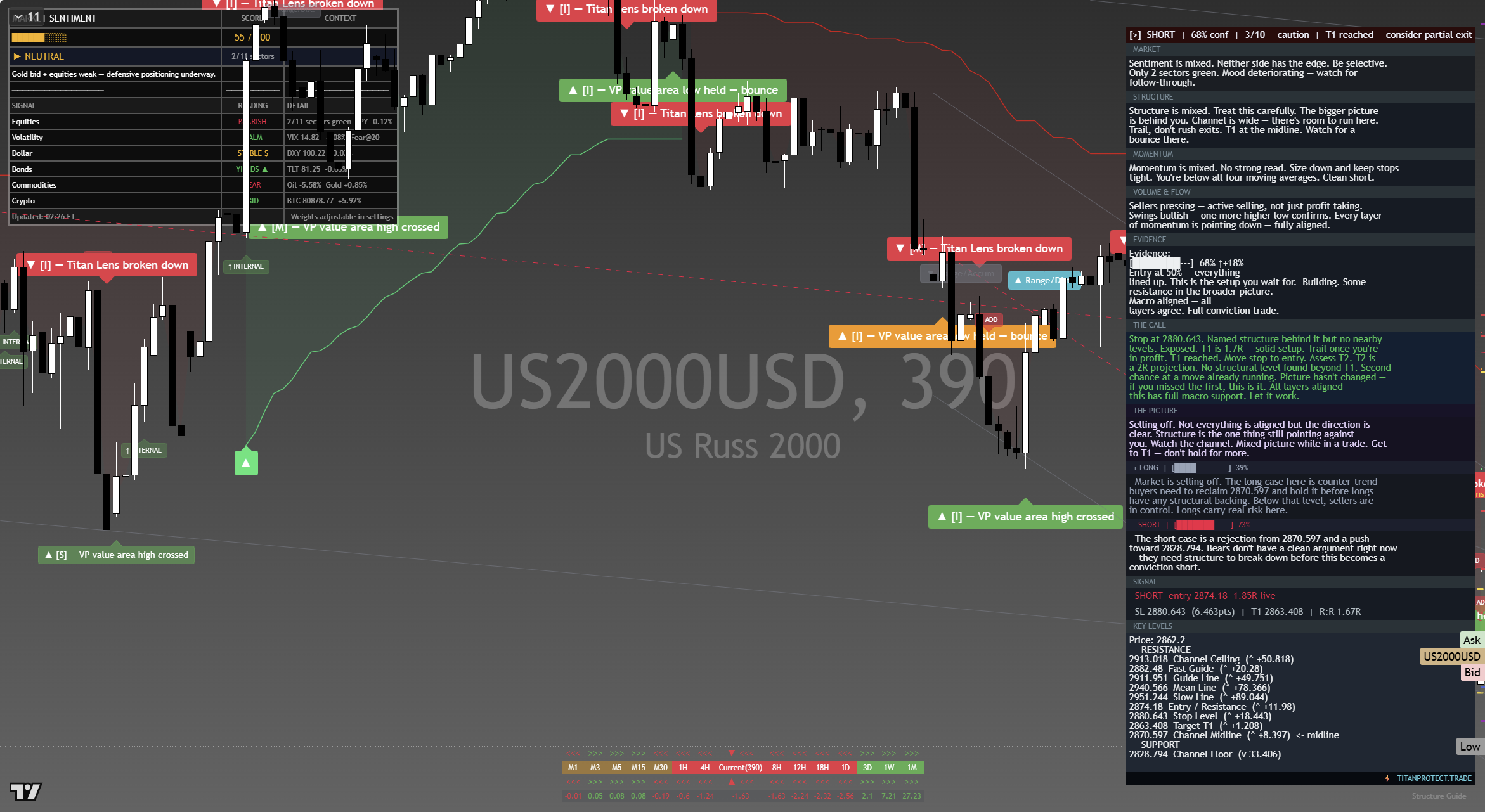 Russell 2000 (RTY) framework chart, 20 September 2026