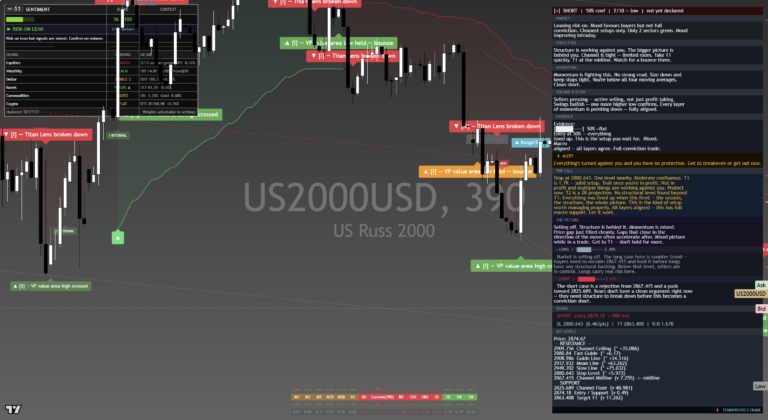 Russell2000: Daily Read | 2026-09-21
