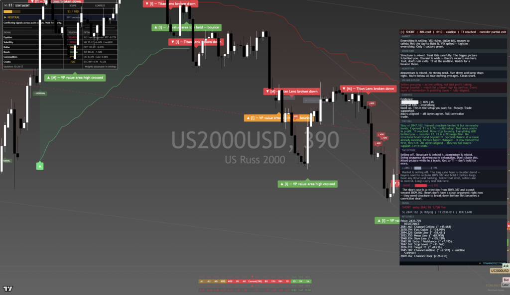 Russell2000: Daily Read | 2026-09-24