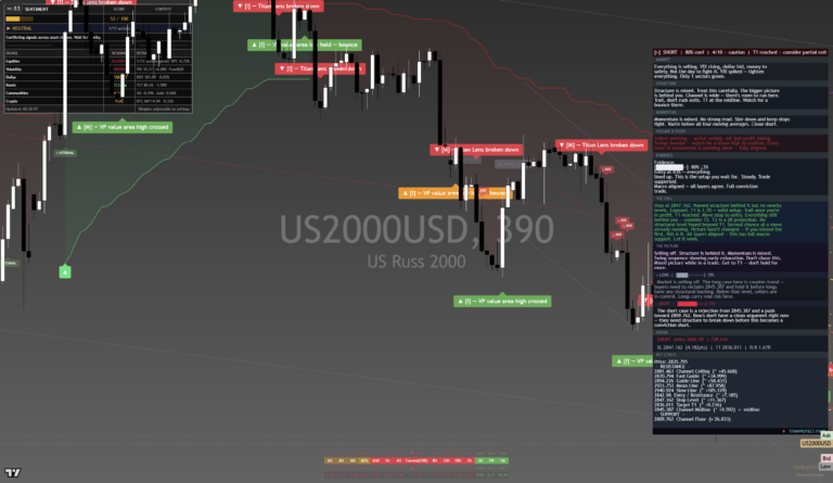 Russell2000: Daily Read | 2026-09-24
