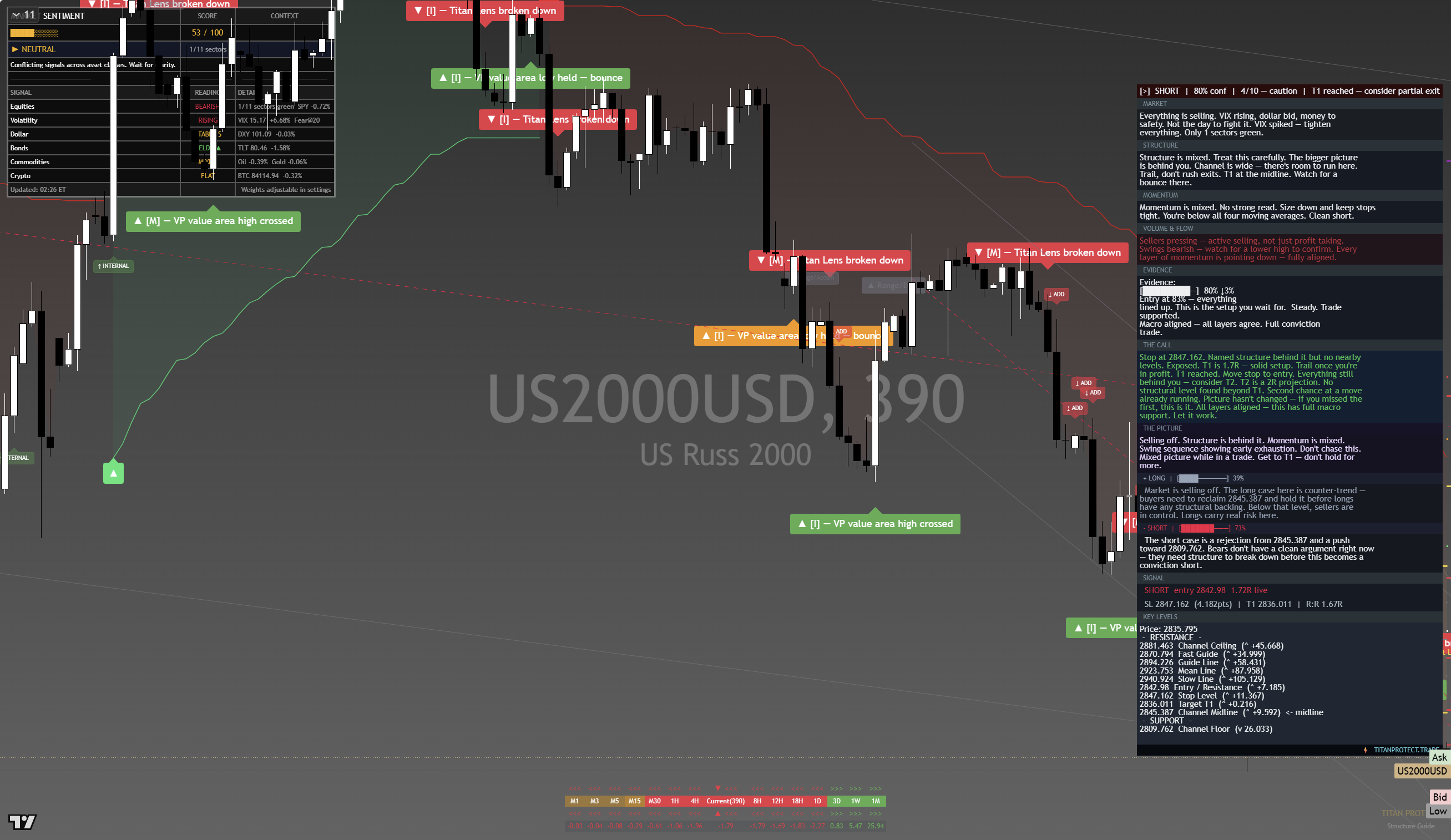 Russell 2000 (RTY) framework chart, 24 September 2026