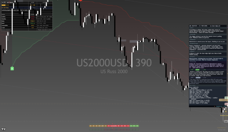Russell2000: Daily Read | 2026-09-25