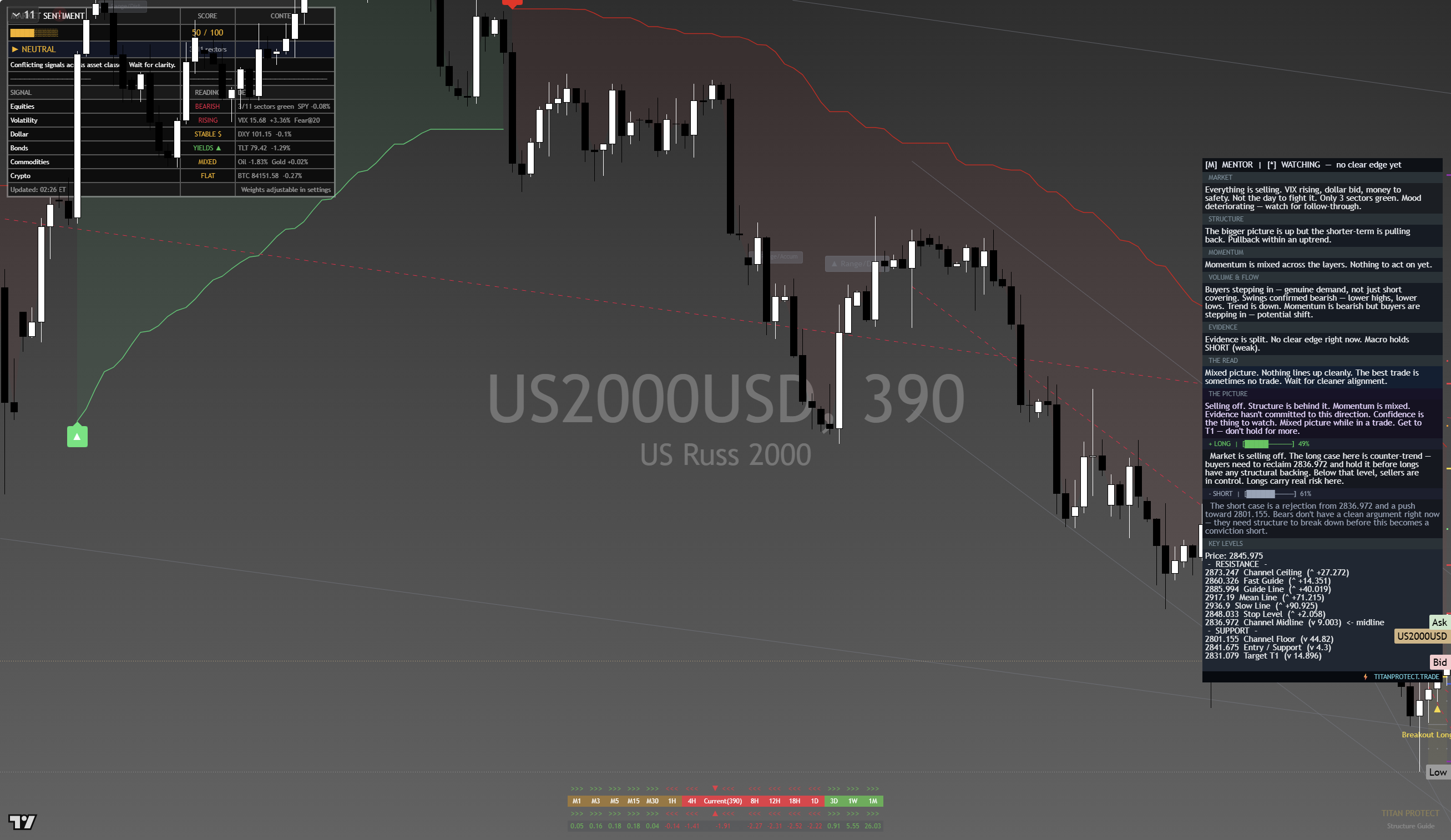 Russell 2000 (RTY) framework chart, 25 September 2026