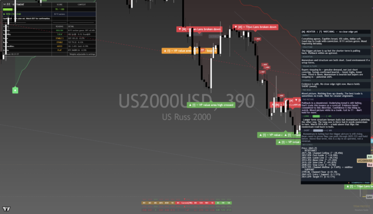 Russell2000: Daily Read | 2026-09-26