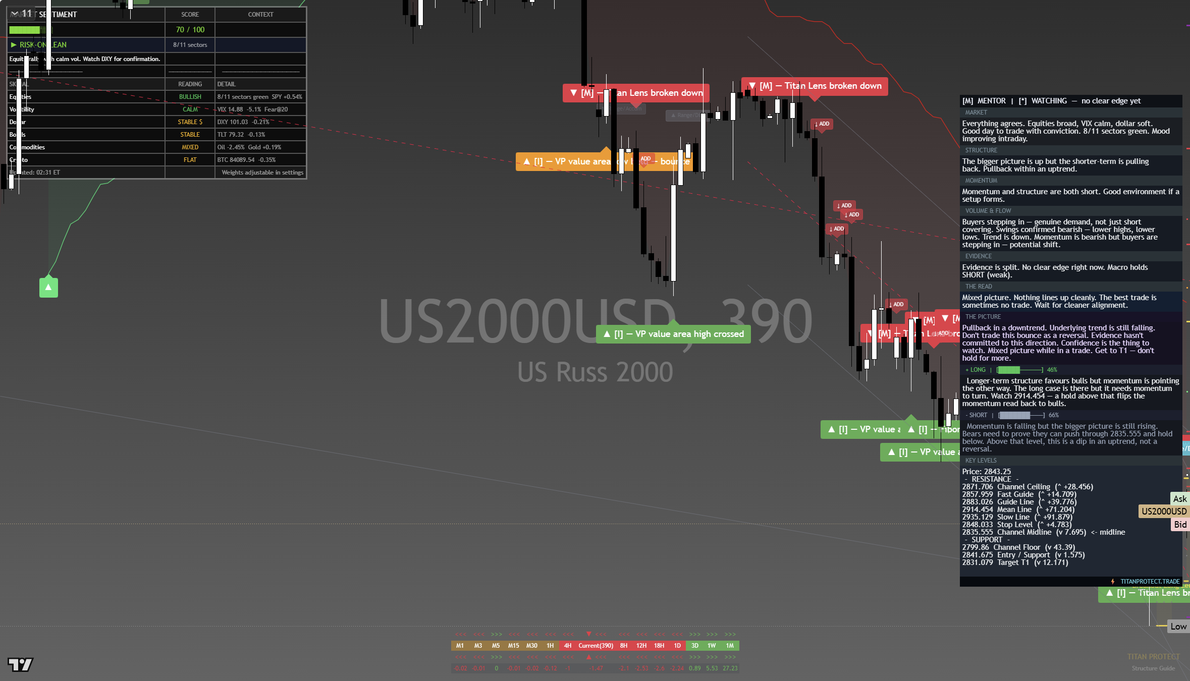 Russell 2000 (RTY) framework chart, 26 September 2026