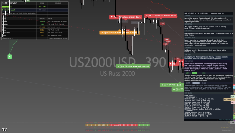 Russell2000: Daily Read | 2026-09-27