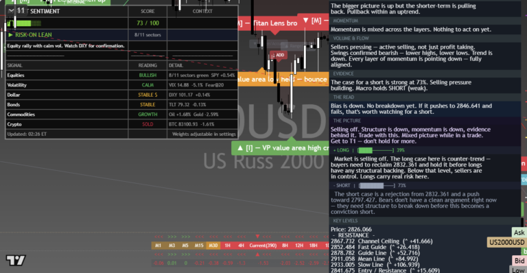 Russell2000: Daily Read | 2026-09-28