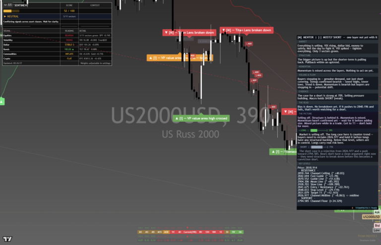 Russell2000: Daily Read | 2026-09-29
