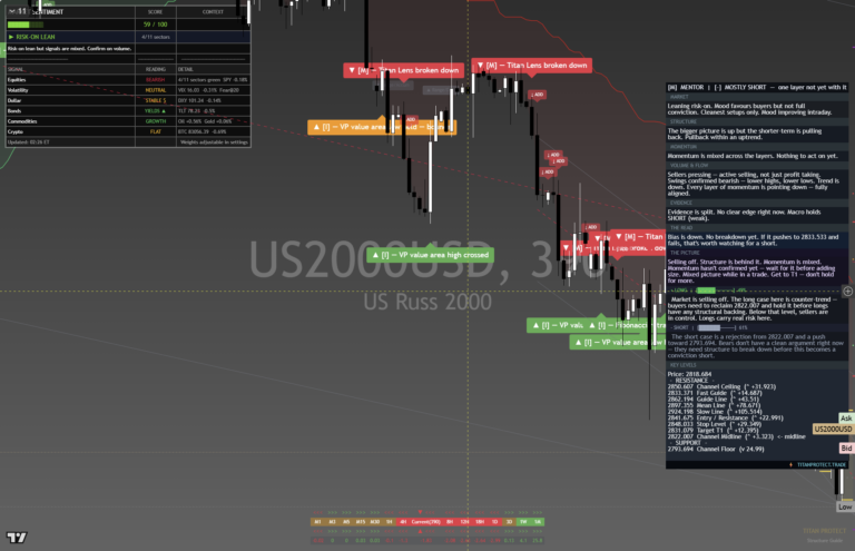 Russell2000: Daily Read | 2026-09-30