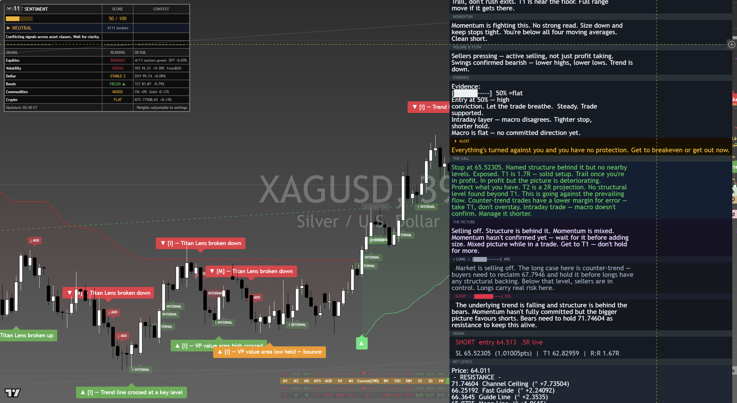 Silver (XAG/USD) framework chart, 2 September 2026