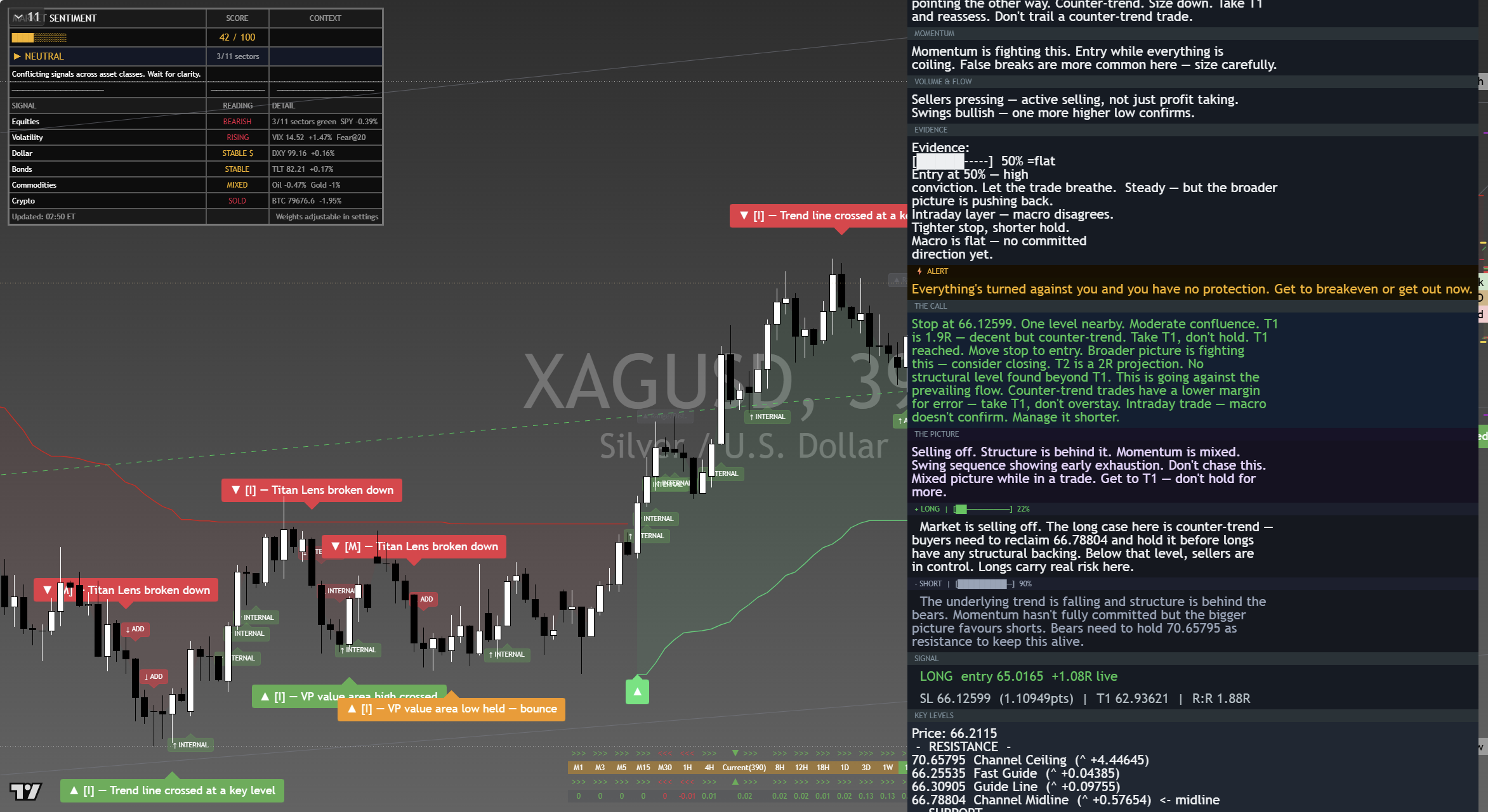 Silver (XAG/USD) framework chart, 6 September 2026