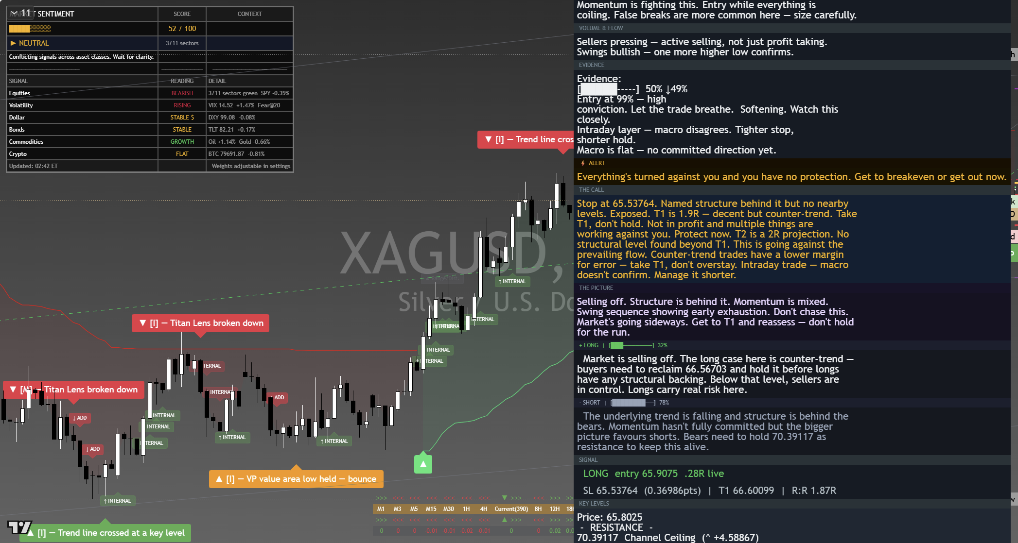 Silver (XAG/USD) framework chart, 7 September 2026