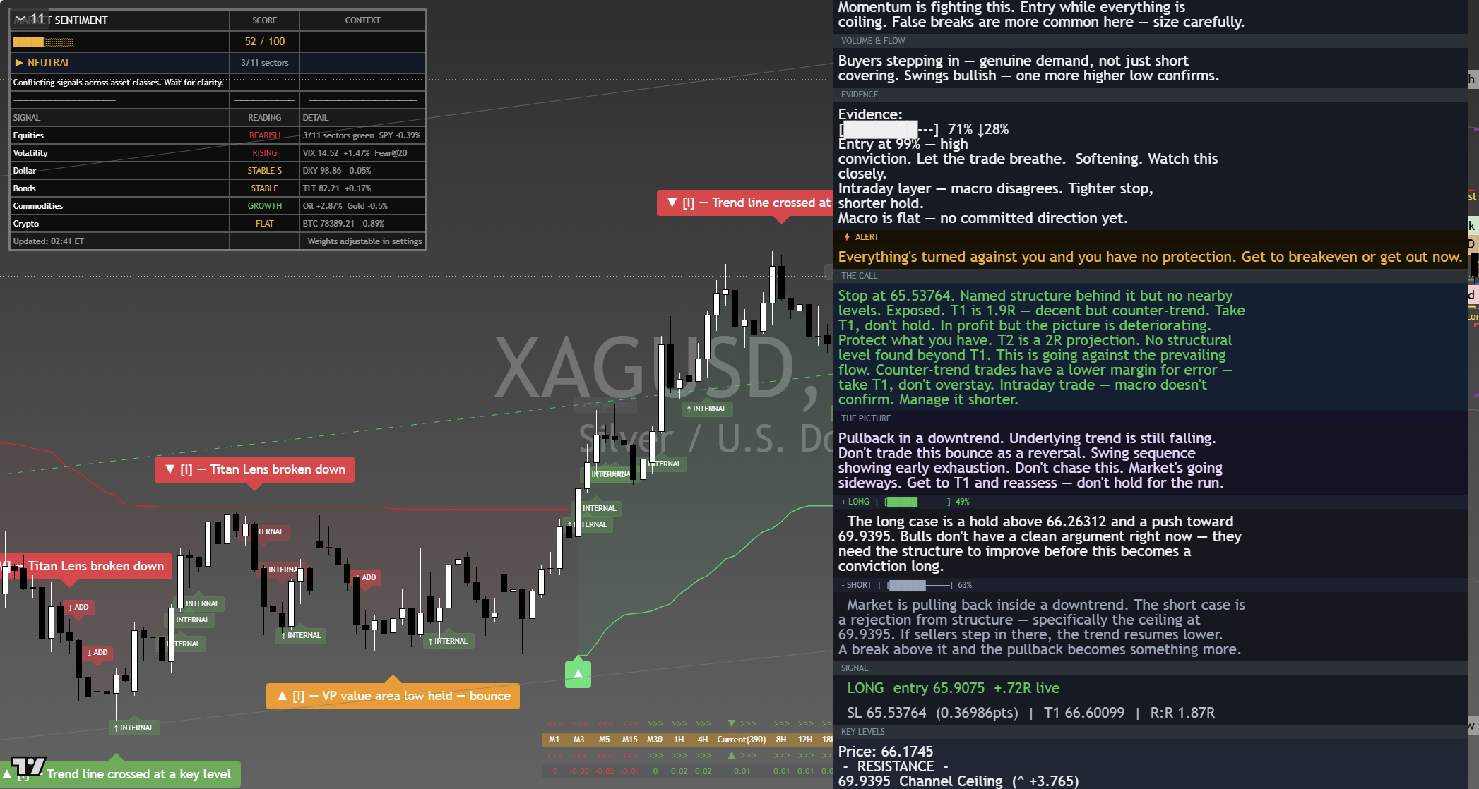 Silver (XAG/USD) framework chart, 8 September 2026