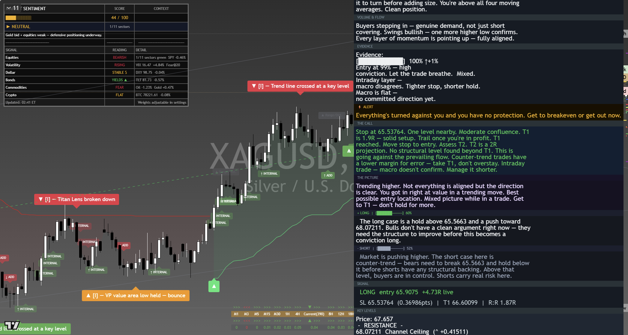 Silver (XAG/USD) framework chart, 10 September 2026