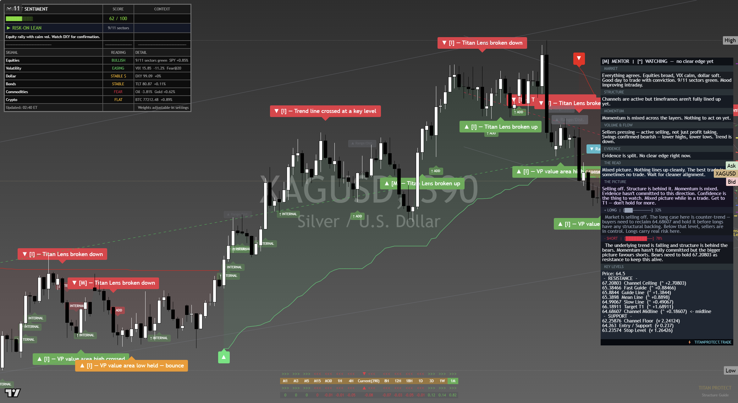 Silver (XAG/USD) framework chart, 13 September 2026