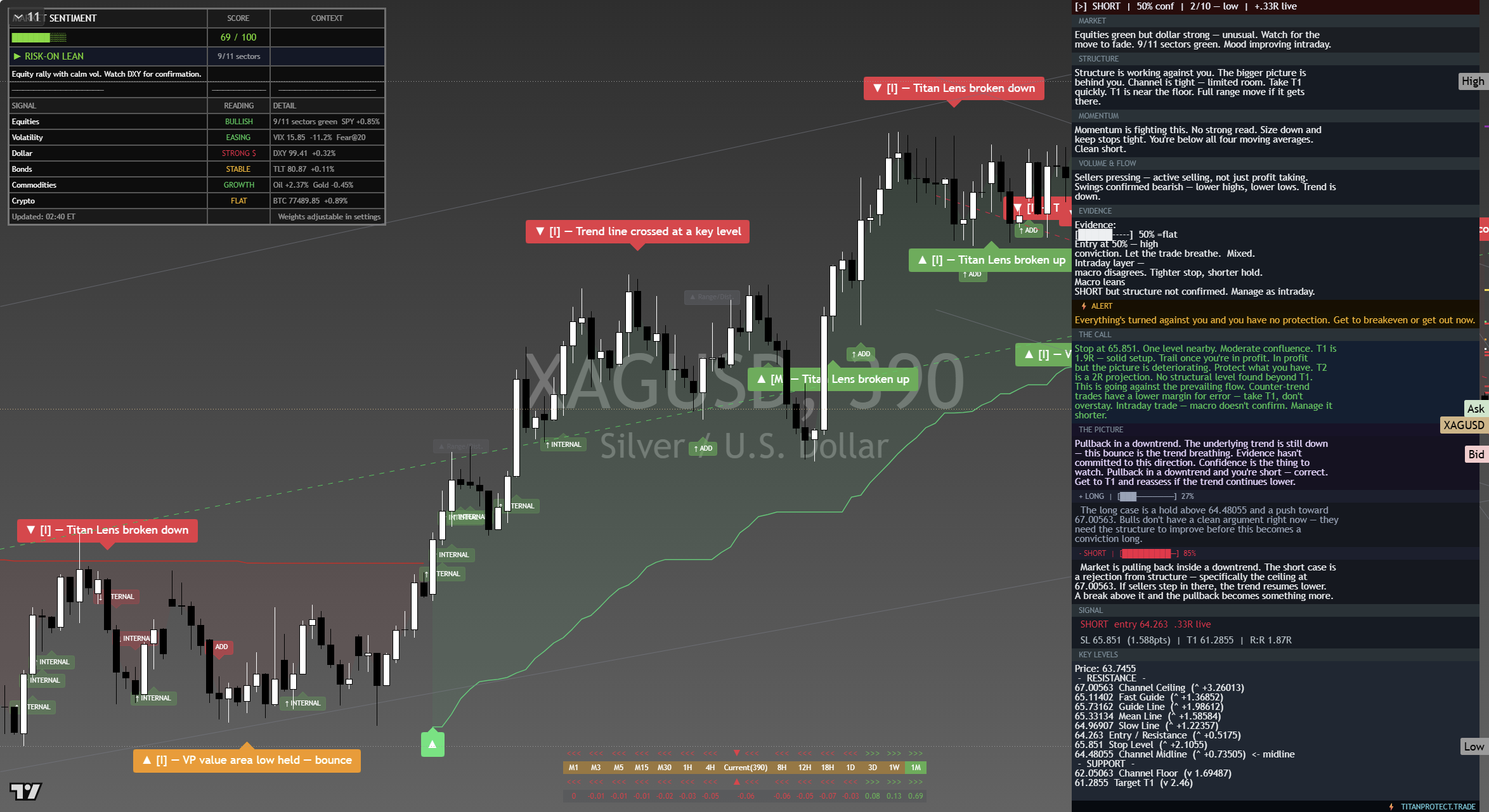 Silver (XAG/USD) framework chart, 14 September 2026