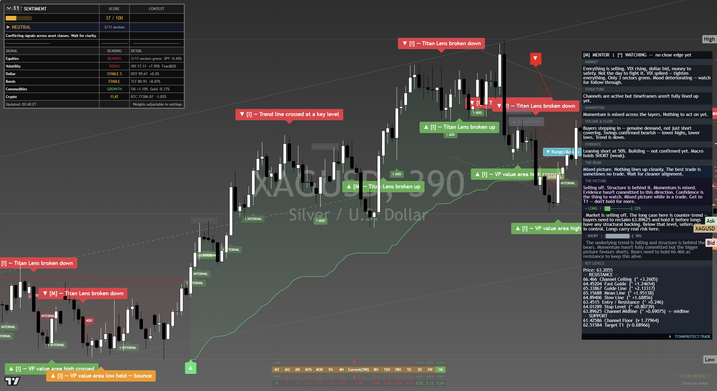 Silver (XAG/USD) framework chart, 15 September 2026