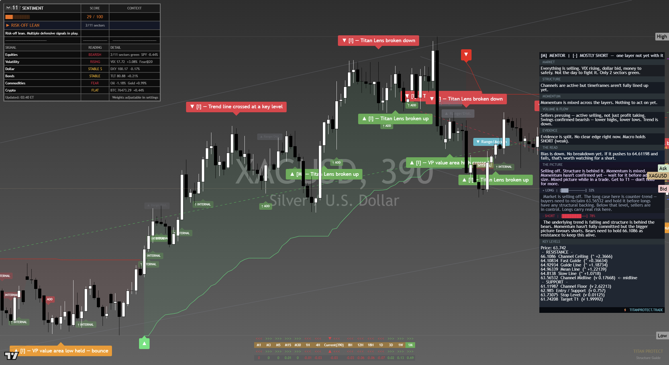 Silver (XAG/USD) framework chart, 17 September 2026