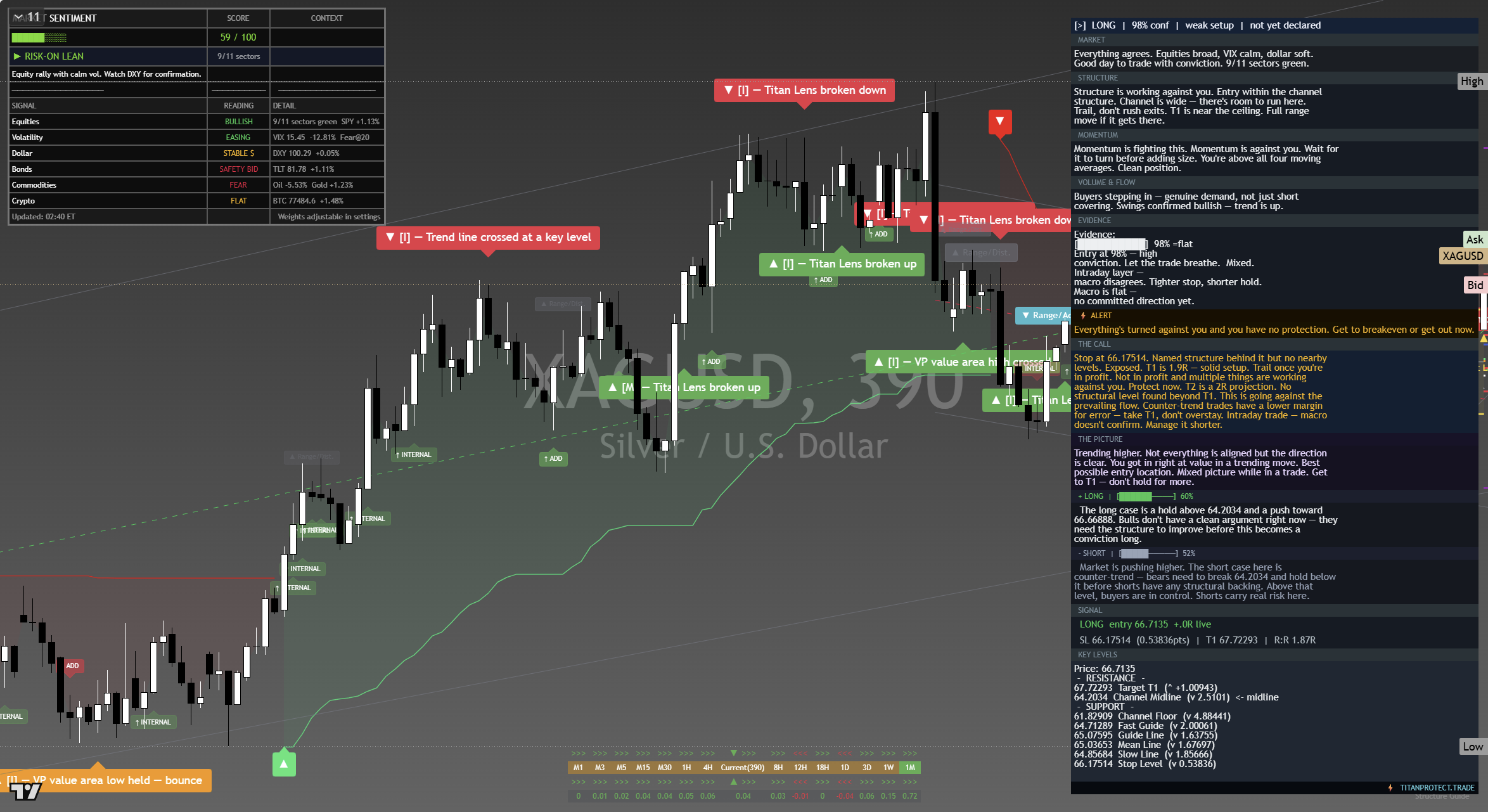 Silver (XAG/USD) framework chart, 18 September 2026