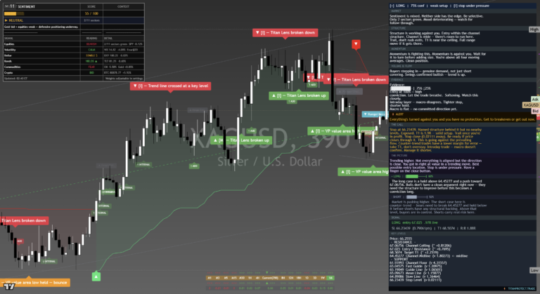 Silver: Daily Read | 2026-09-19