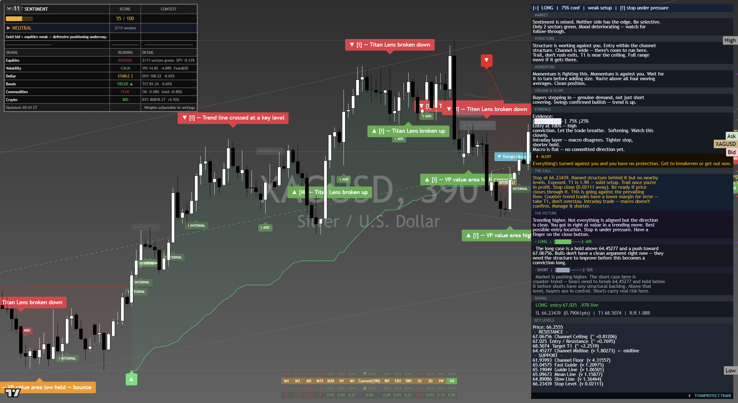 Silver (XAG/USD) framework chart, 20 September 2026