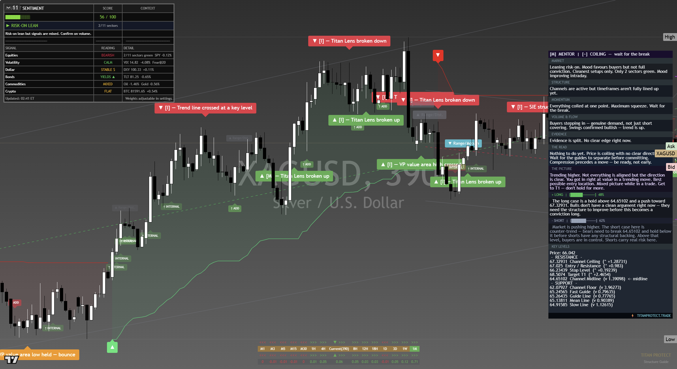 Silver (XAG/USD) framework chart, 21 September 2026