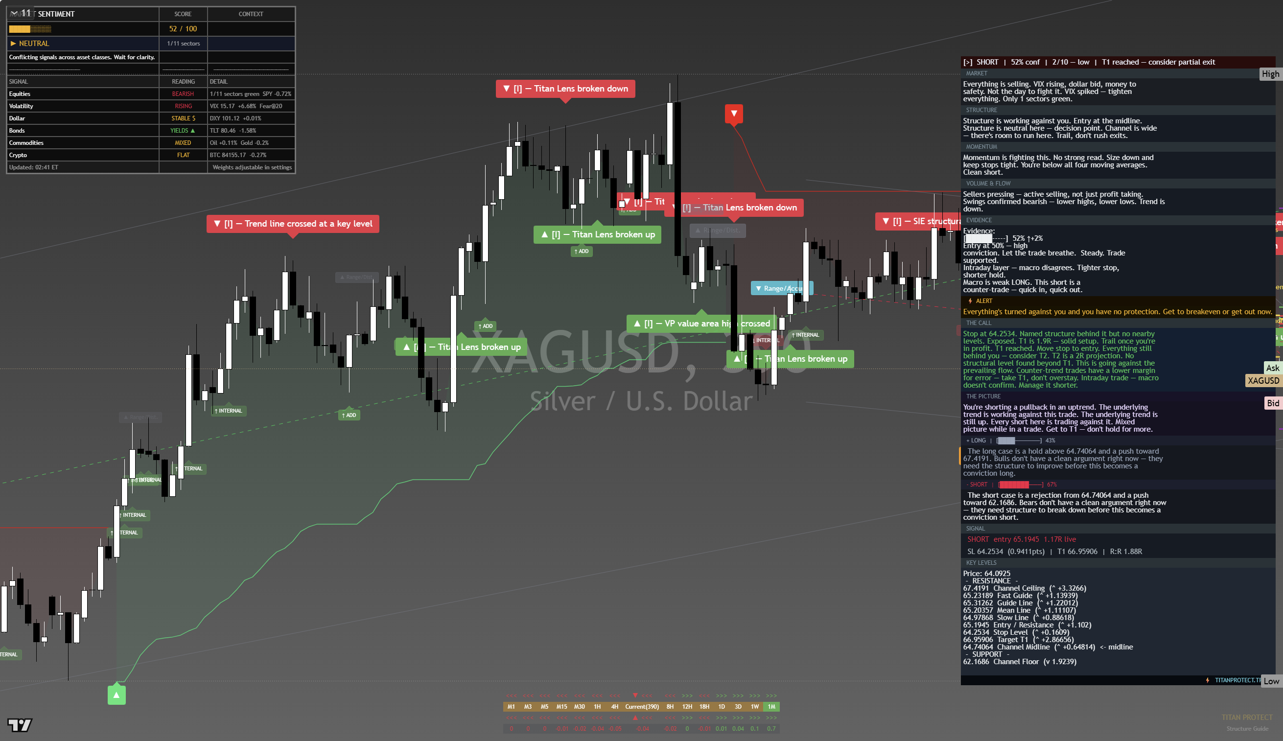 Silver (XAG/USD) framework chart, 24 September 2026