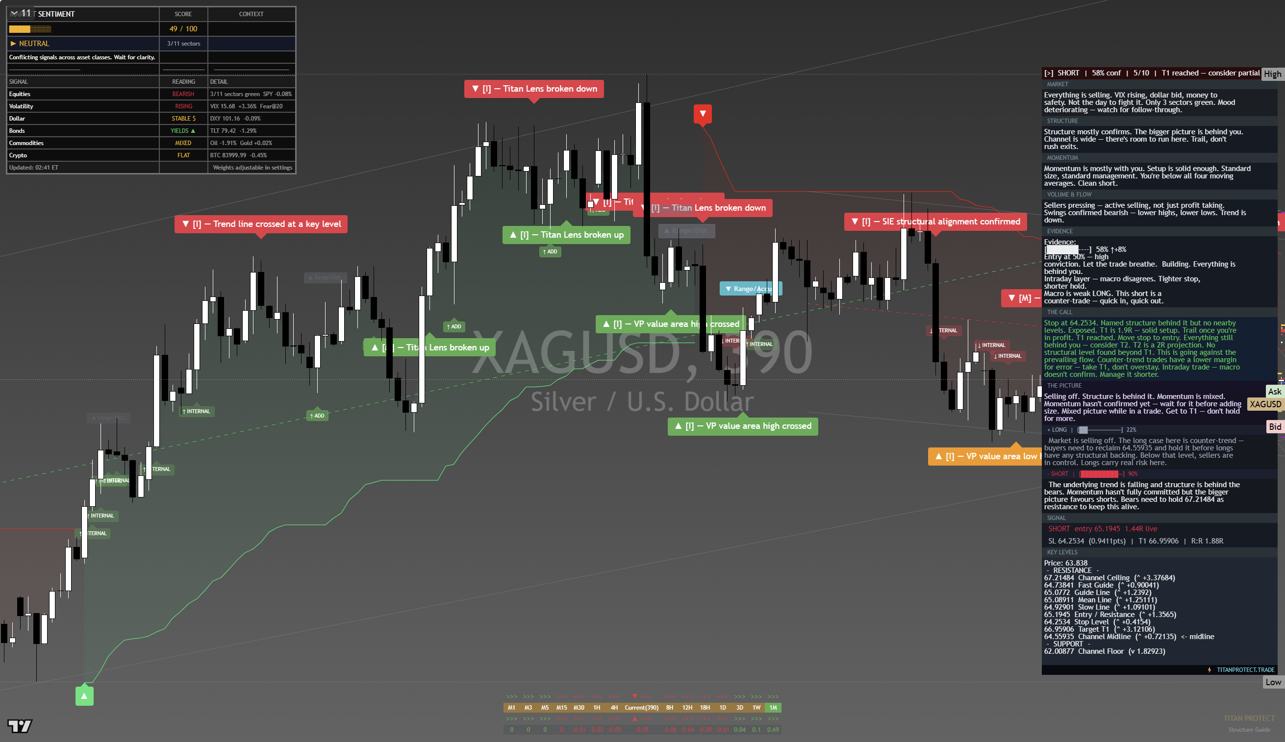 Silver (XAG/USD) framework chart, 25 September 2026
