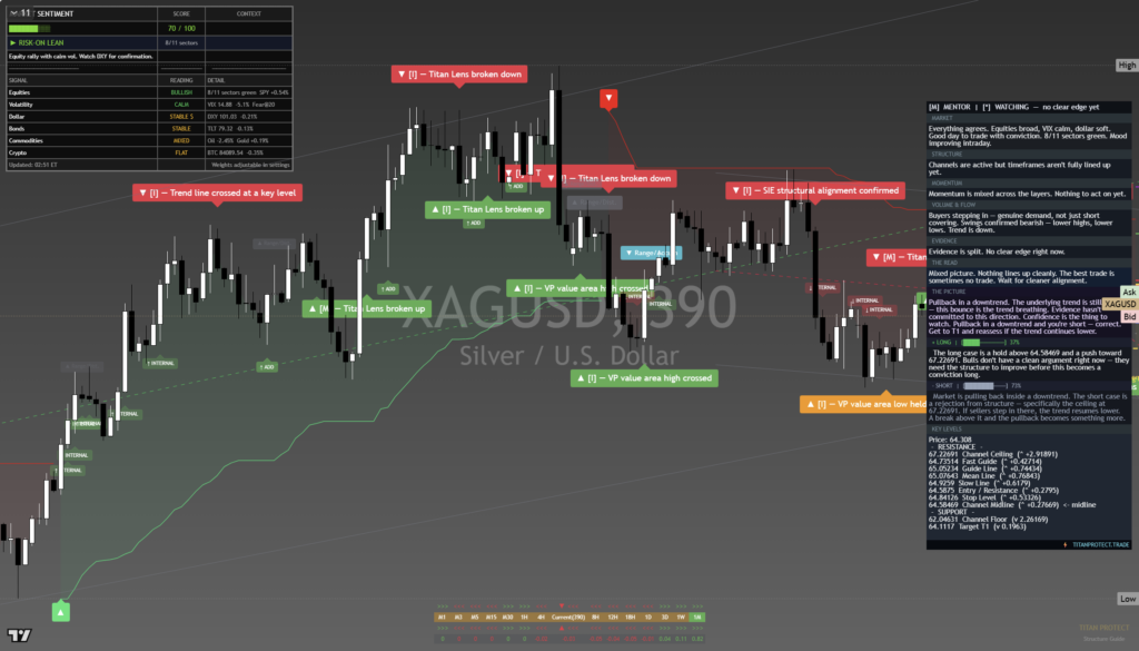 Silver: Daily Read | 2026-09-26