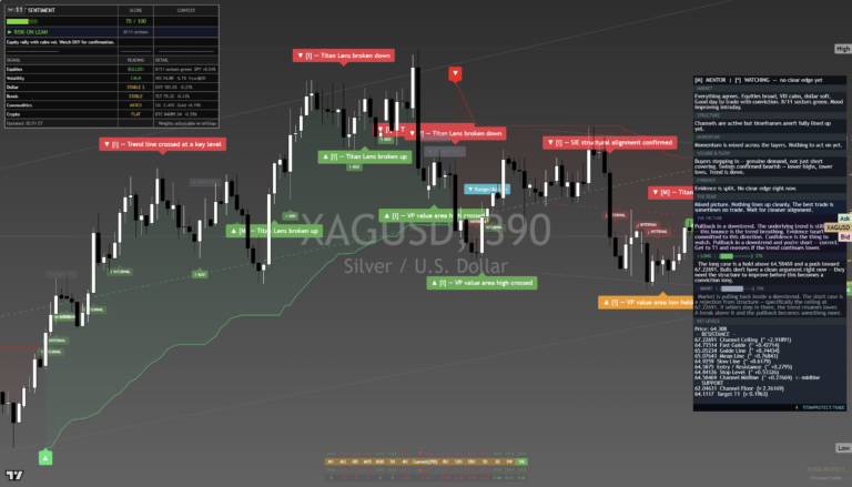 Silver: Daily Read | 2026-09-26