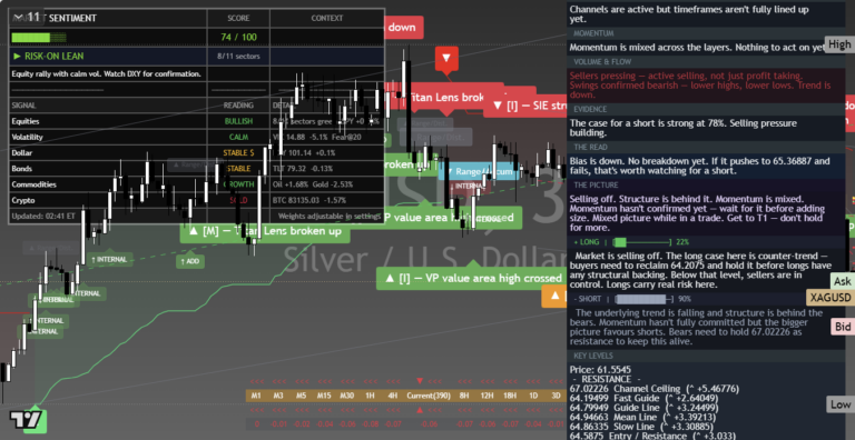 Silver: Daily Read | 2026-09-28