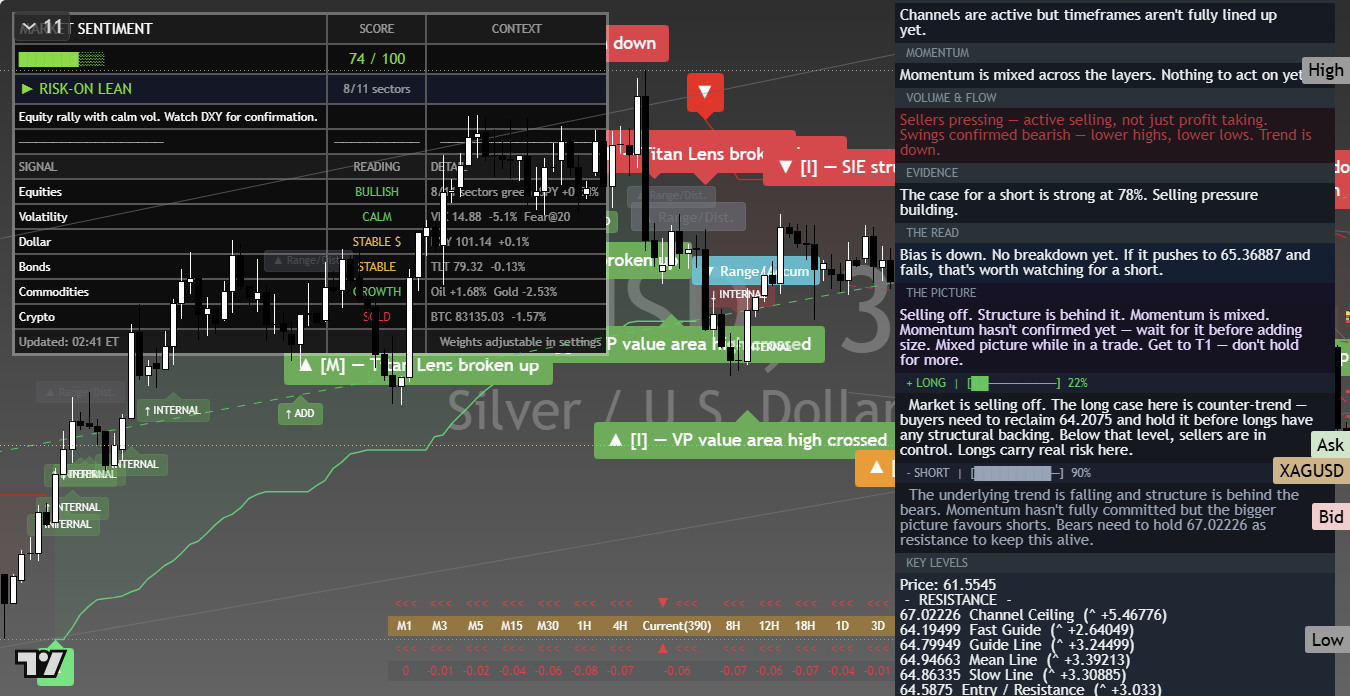 Silver (XAG/USD) framework chart, 28 September 2026