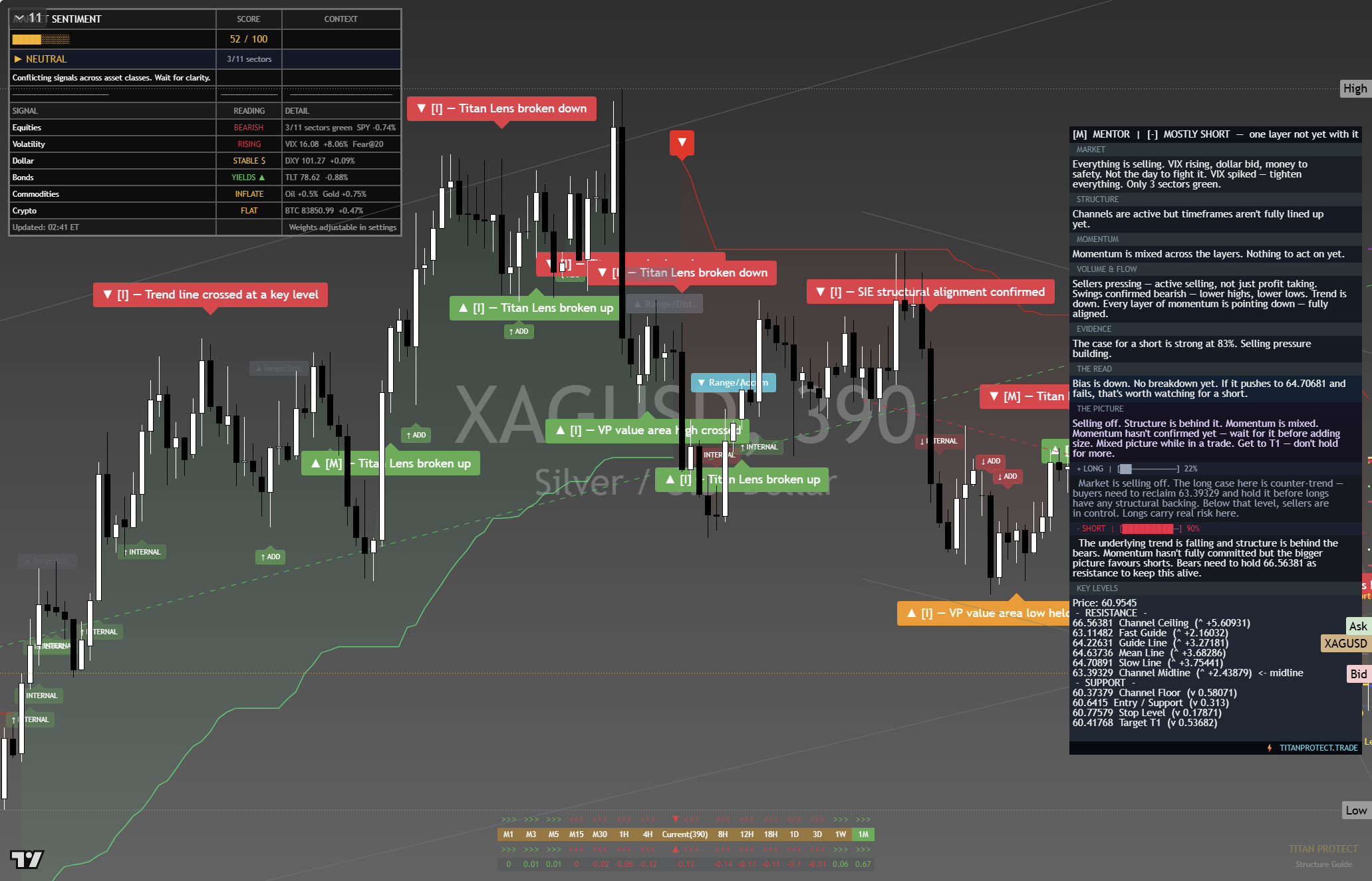Silver (XAG/USD) framework chart, 29 September 2026