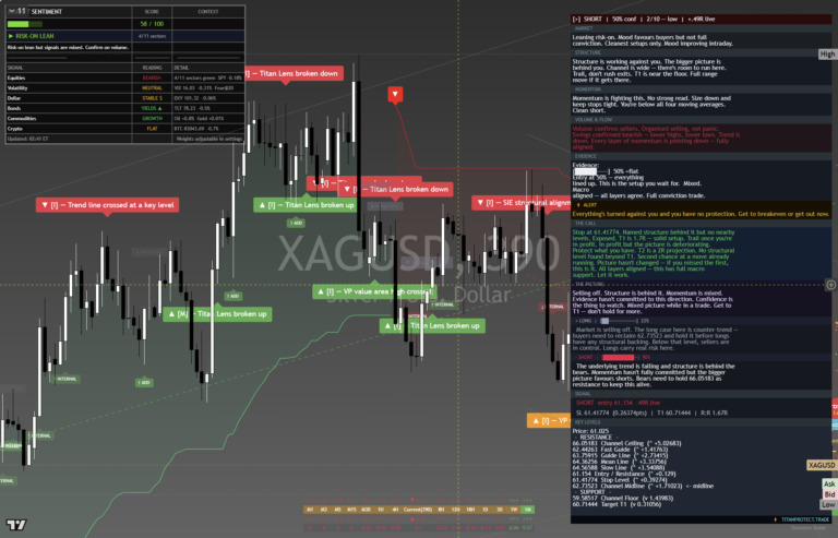 Silver: Daily Read | 2026-09-30