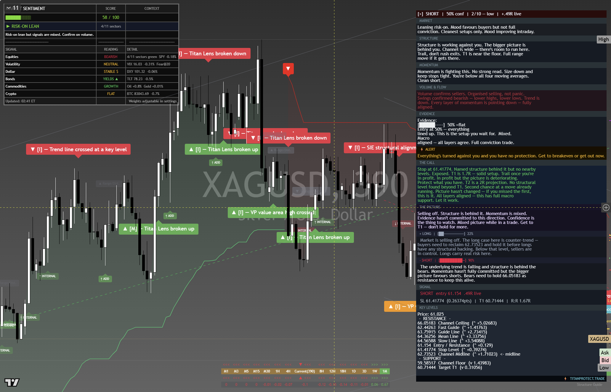 Silver (XAG/USD) framework chart, 30 September 2026