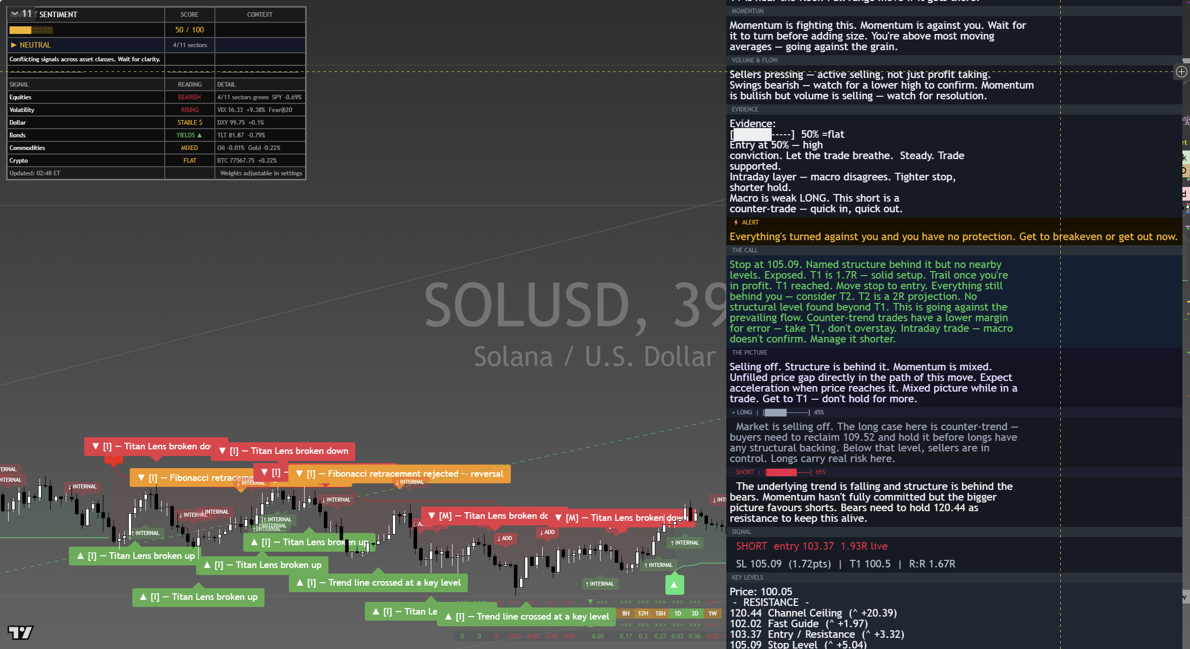 Solana (SOL) framework chart, 2 September 2026