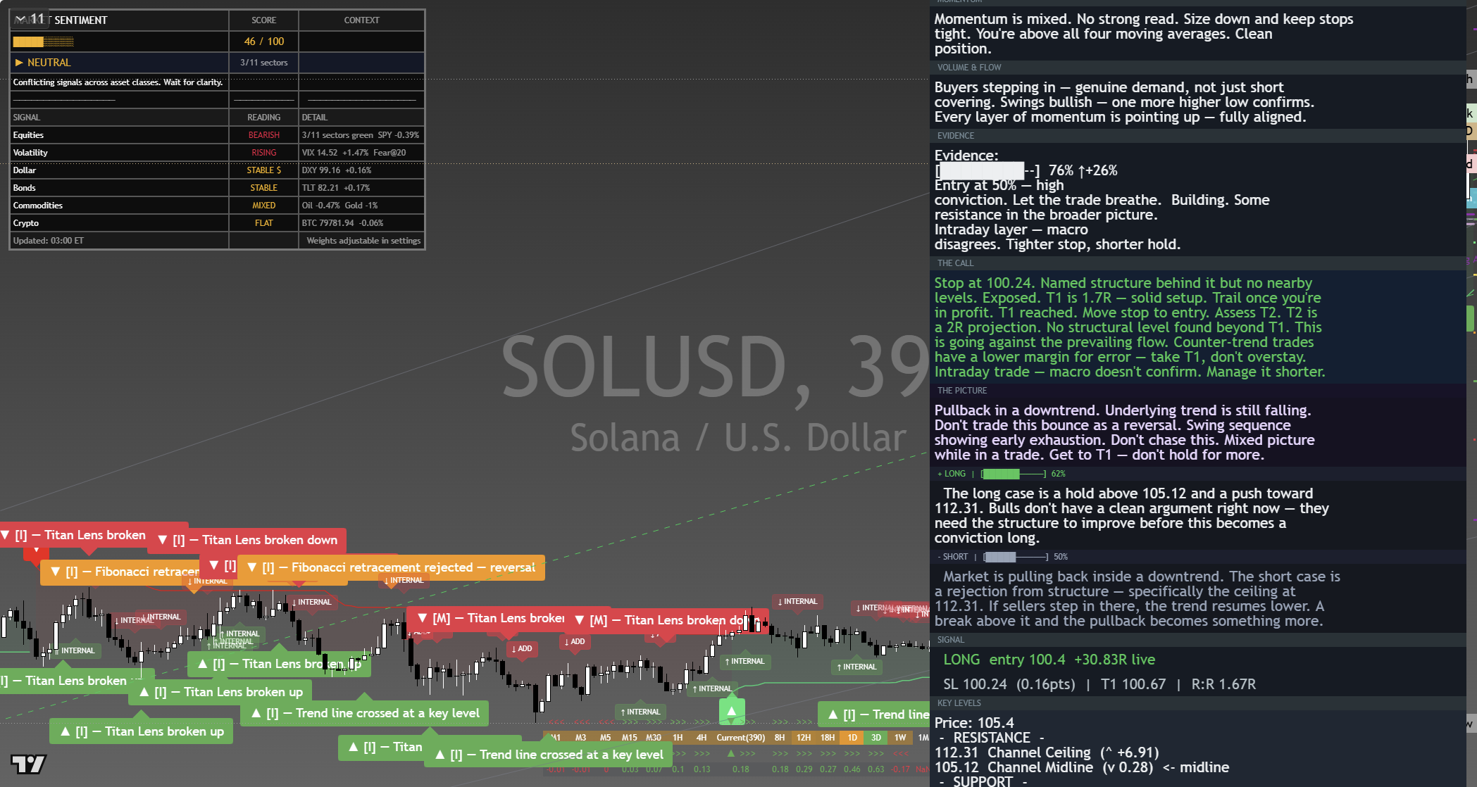 Solana (SOL) framework chart, 6 September 2026
