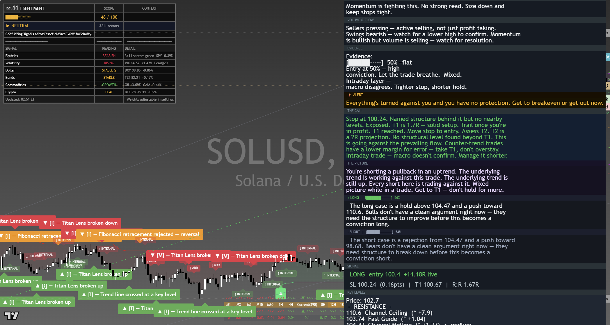 Solana (SOL) framework chart, 8 September 2026