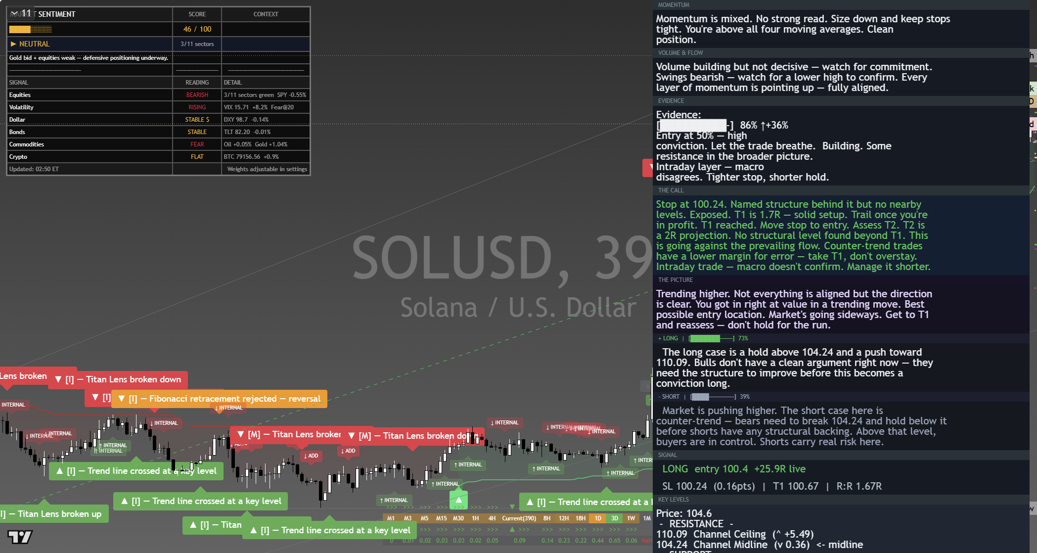 Solana (SOL) framework chart, 9 September 2026